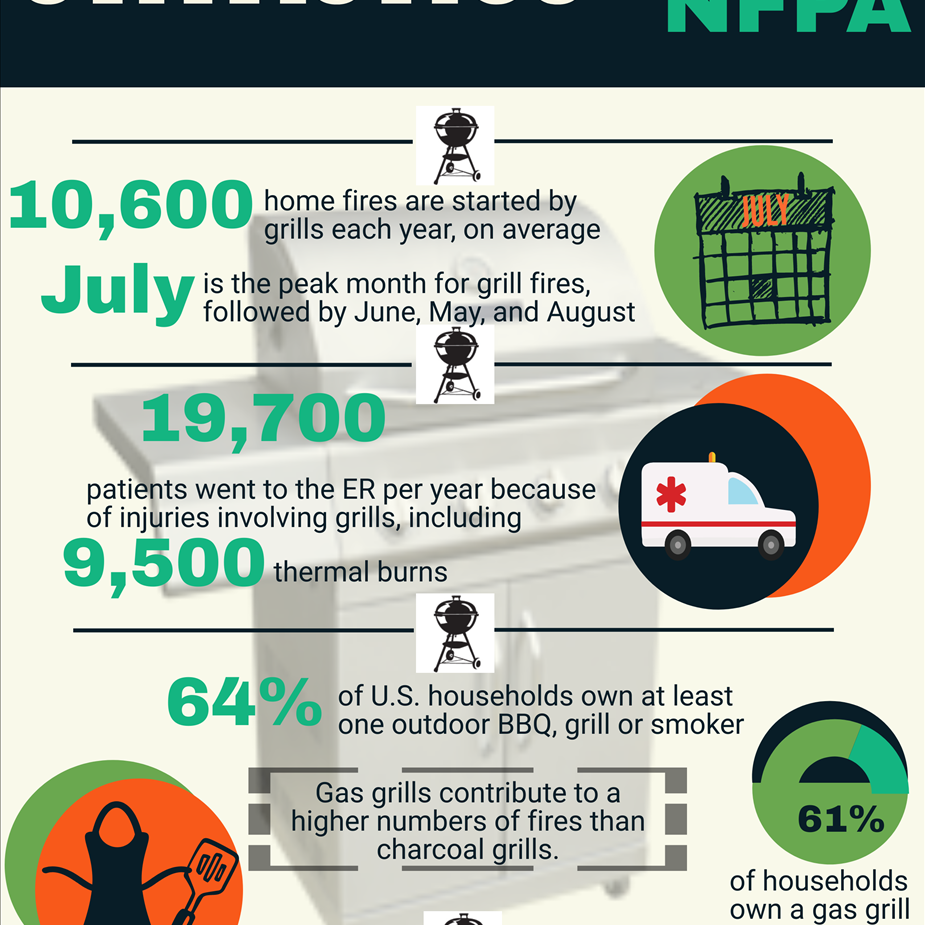 Grilling Statistics from NFPA.